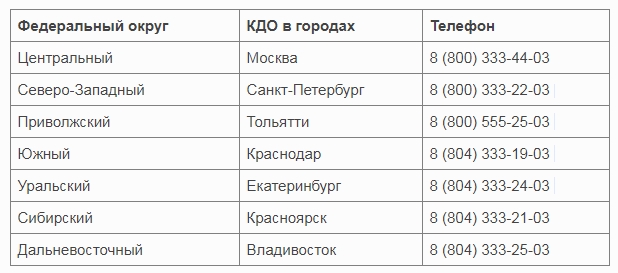 Полис ДМС Макс-М: программы и условия